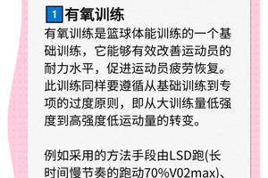 如何调整饮食以适应高强度篮球训练:科学营养策略与实用指南